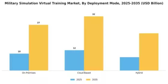 Military Simulation Virtual Training Market Segment Image 1