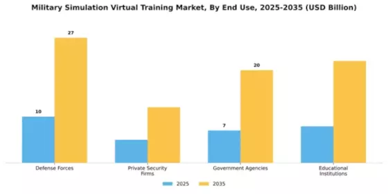 Military Simulation Virtual Training Market Segment Image 2