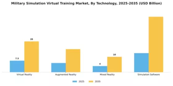 Military Simulation Virtual Training Market Segment Image 3