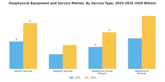 Geophysical Equipment Service Market Segment Image 0