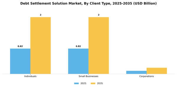 Debt Settlement Solution Market Segment Image 0
