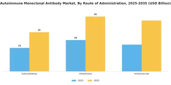 Autoimmune Monoclonal Antibody Market Segment Image 1