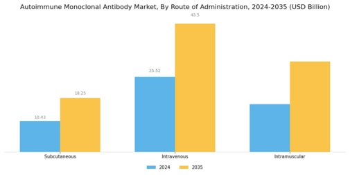 Autoimmune Monoclonal Antibody Market Segment Image 1