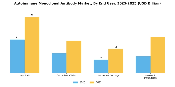 Autoimmune Monoclonal Antibody Market Segment Image 1