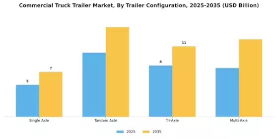 Commercial Truck Trailer Market Segment Image 2