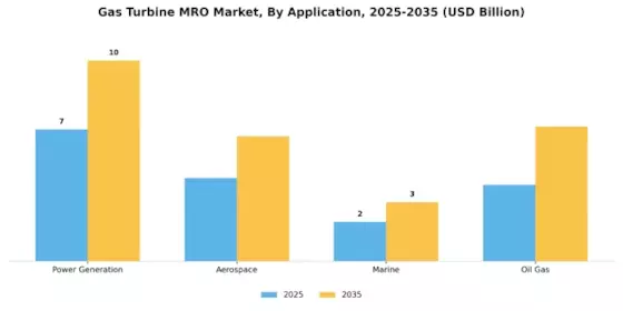 Gas Turbine Mro Market Segment Image 1