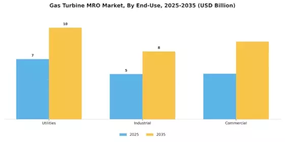 Gas Turbine Mro Market Segment Image 3