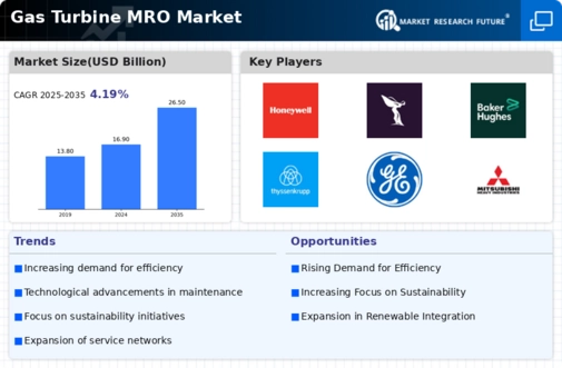 Gas Turbine Mro Market Infographic