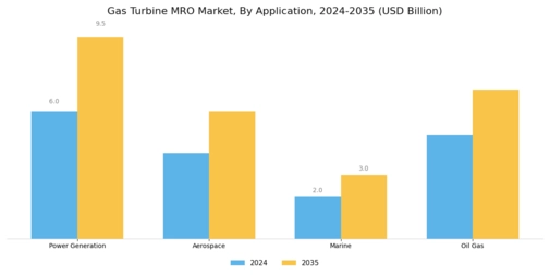 Gas Turbine Mro Market Segment Image 1