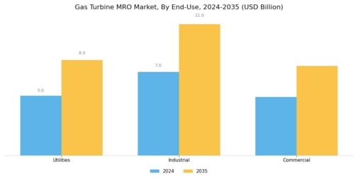 Gas Turbine Mro Market Segment Image 3