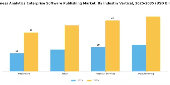 Business Analytics Enterprise Software Publishing Market Segment Image 3