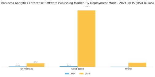 Business Analytics Enterprise Software Publishing Market Segment Image 0
