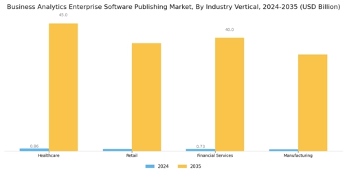 Business Analytics Enterprise Software Publishing Market Segment Image 3