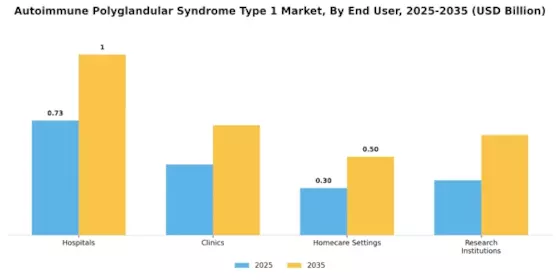 Autoimmune Polyglandular Syndrome Type 1 Market Segment Image 2