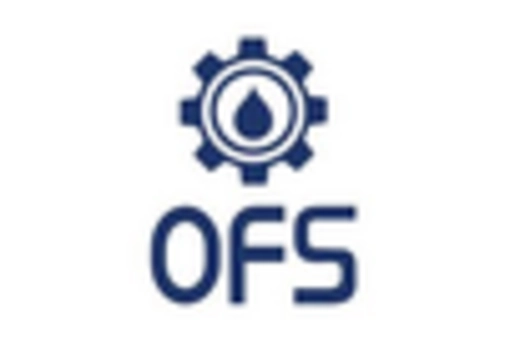 Cased Hole Logging Service Market key player