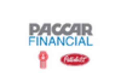 Commercial Vehicle Financing Market key player
