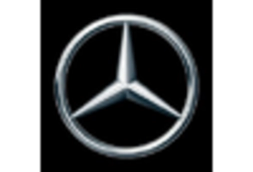 Commercial Vehicle Financing Market key player