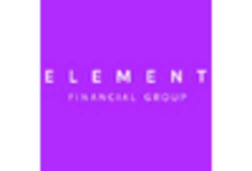 Commercial Vehicle Financing Market key player