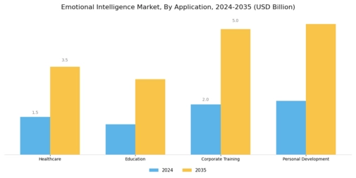 Emotional Intelligence Market Segment Image 0