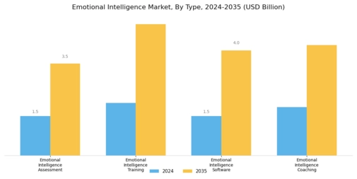 Emotional Intelligence Market Segment Image 1
