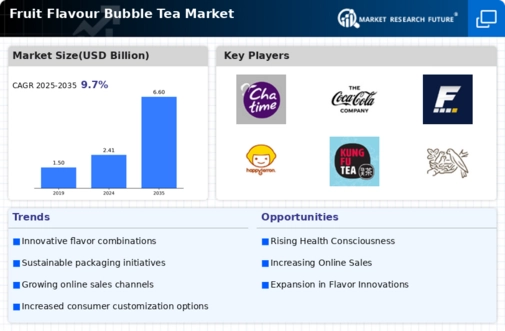 Fruit Flavour Bubble Tea Market Infographic