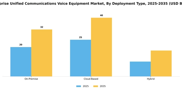 Enterprise Unified Communications Voice Equipment Market Segment Image 0