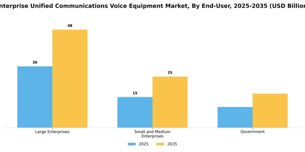 Enterprise Unified Communications Voice Equipment Market Segment Image 1
