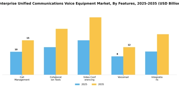 Enterprise Unified Communications Voice Equipment Market Segment Image 2