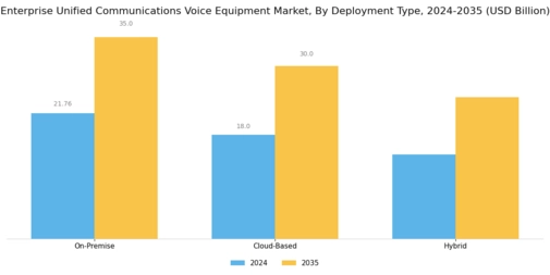 Enterprise Unified Communications Voice Equipment Market Segment Image 1
