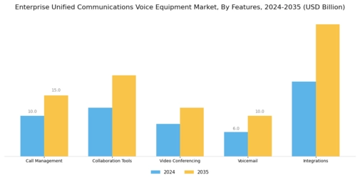 Enterprise Unified Communications Voice Equipment Market Segment Image 3