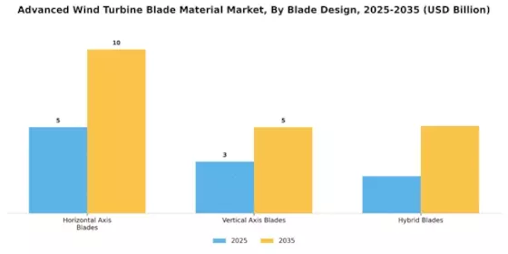 Advanced Wind Turbine Blade Material Market Segment Image 1