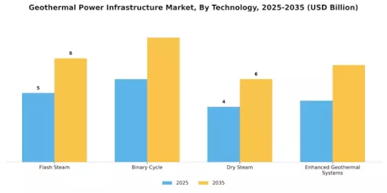 Geothermal Power Infrastructure Market Segment Image 0