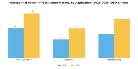 Geothermal Power Infrastructure Market Segment Image 1