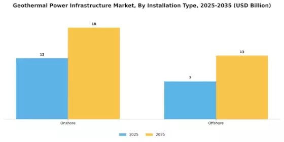 Geothermal Power Infrastructure Market Segment Image 2