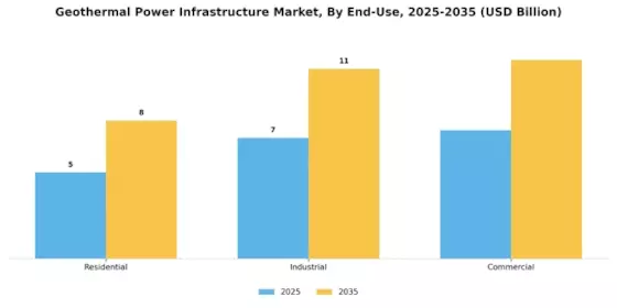 Geothermal Power Infrastructure Market Segment Image 3