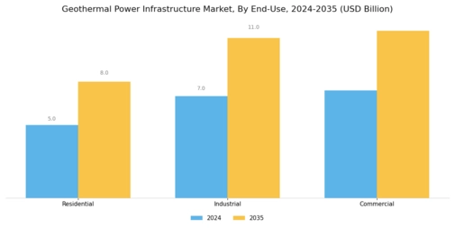 Geothermal Power Infrastructure Market Segment Image 3