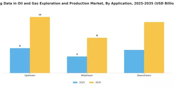 Big Data In Oil Gas Exploration Production Market Segment Image 0