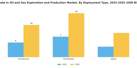 Big Data In Oil Gas Exploration Production Market Segment Image 2