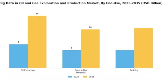 Big Data In Oil Gas Exploration Production Market Segment Image 3