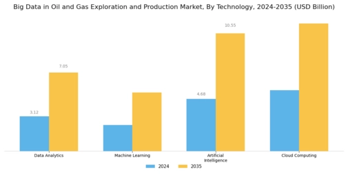 Big Data In Oil Gas Exploration Production Market Segment Image 1
