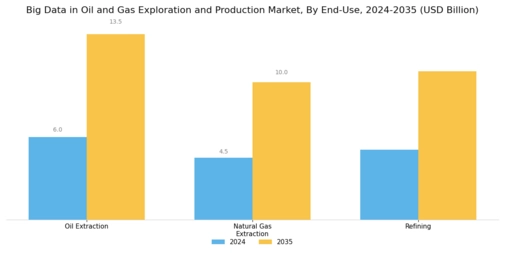 Big Data In Oil Gas Exploration Production Market Segment Image 3