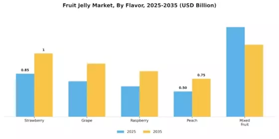 Fruit Jelly Market Segment Image 1