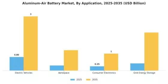 Aluminum-Air Battery Market Segment Image 0