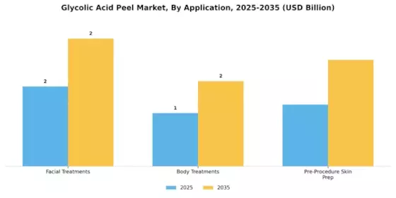 Glycolic Acid Peel Market Segment Image 0