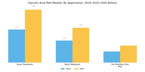 Glycolic Acid Peel Market Segment Image 0
