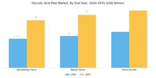 Glycolic Acid Peel Market Segment Image 2