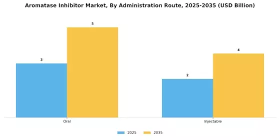 Aromatase Inhibitor Market Segment Image 2