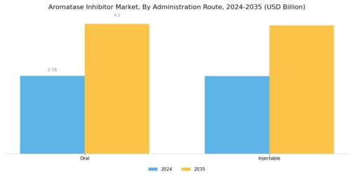 Aromatase Inhibitor Market Segment Image 2