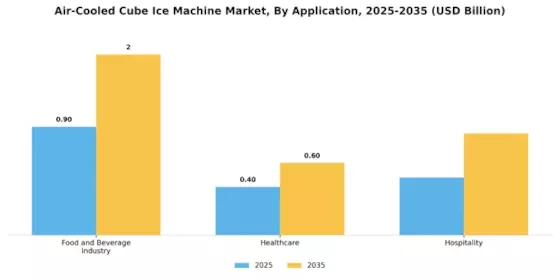 Air Cooled Cube Ice Machine Market
 Segment Image 0