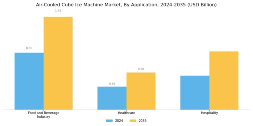 Air Cooled Cube Ice Machine Market
 Segment Image 0